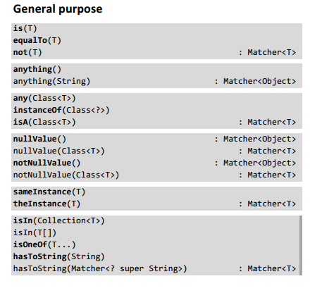 Hamcrest general purpose matchers