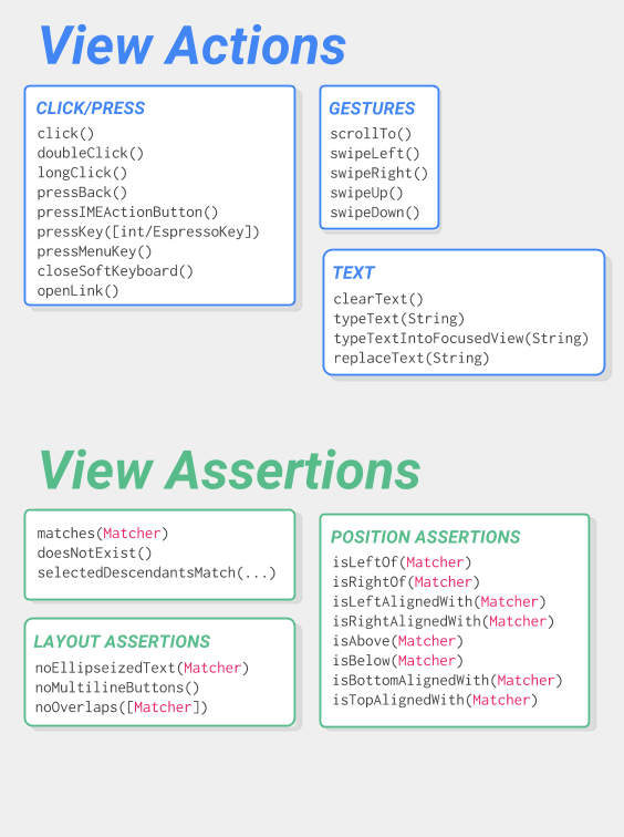 Espresso ViewActions and ViewAssertions