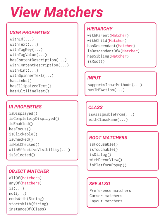 Espresso ViewMatchers